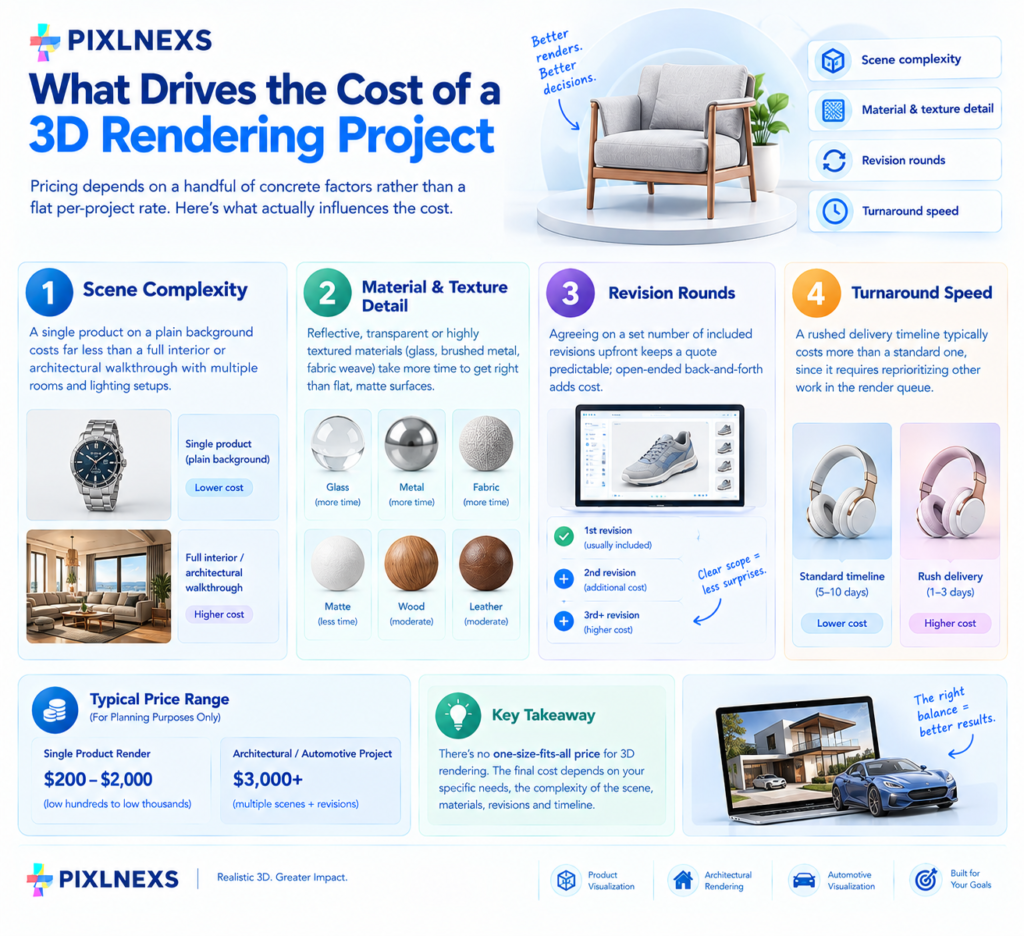 What Drives the Cost of a 3D Rendering Project