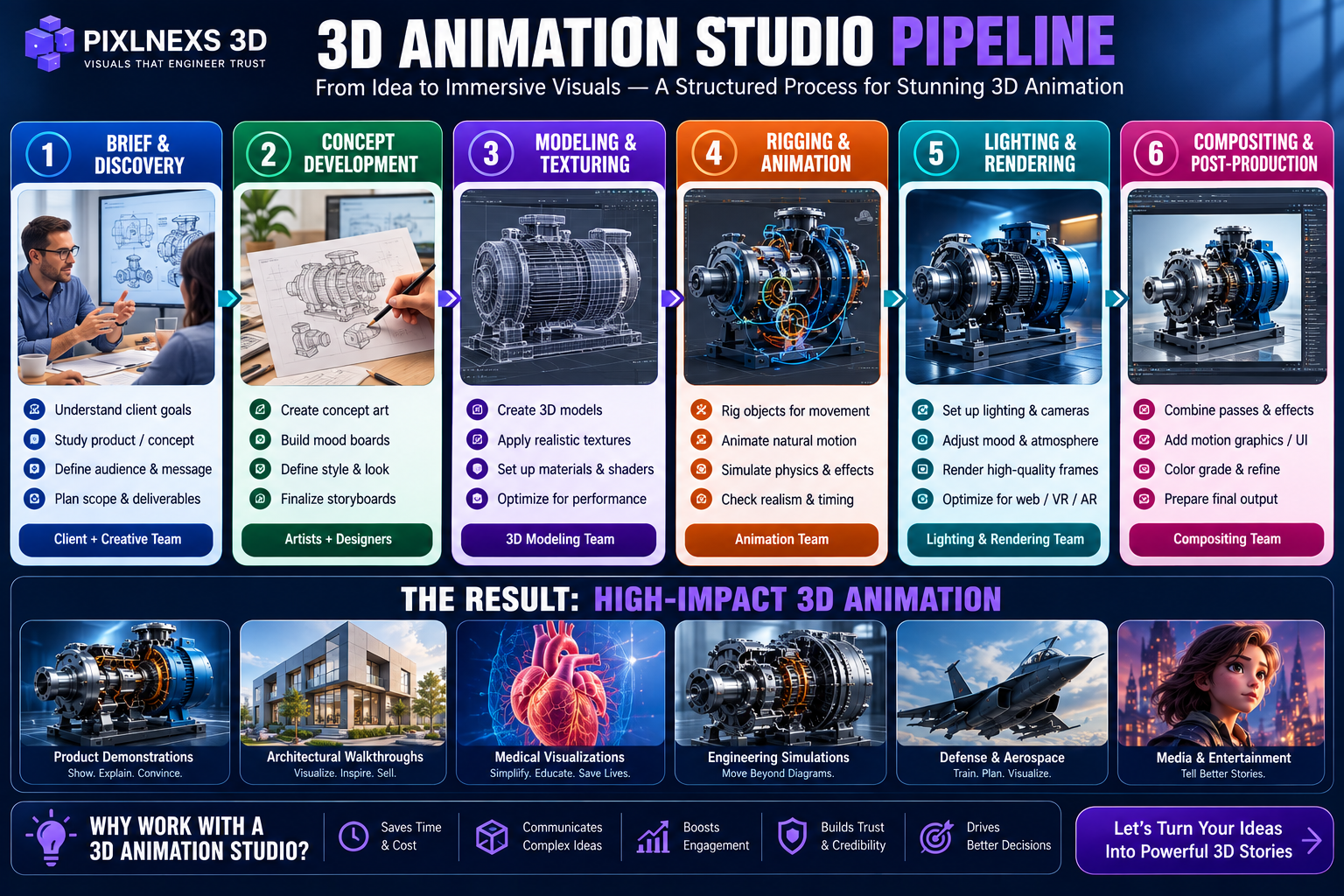 who to hire for 3d animation studio