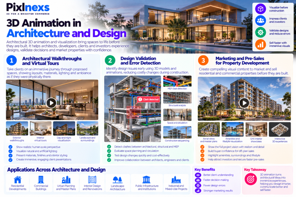 3D Animation in Architecture and Design