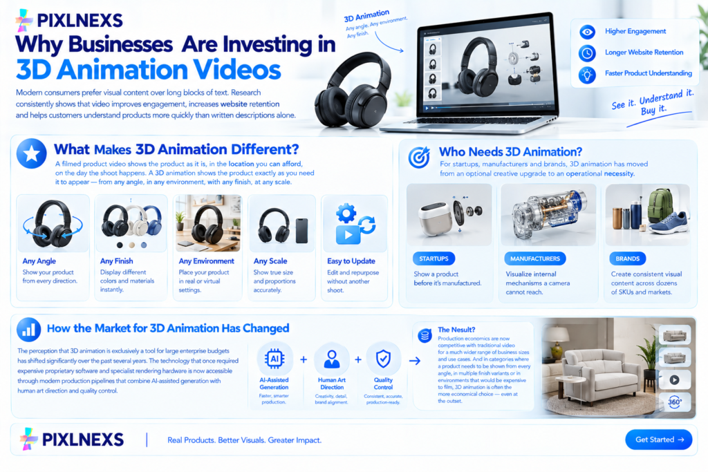 benefits of 3d animation 