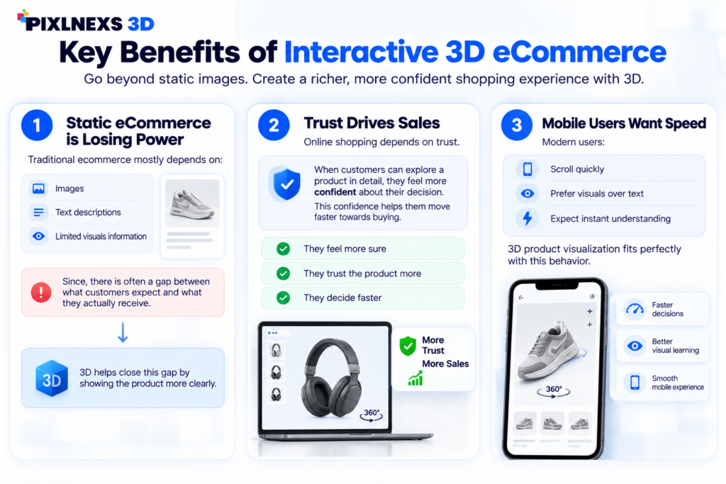 Interactive 3D