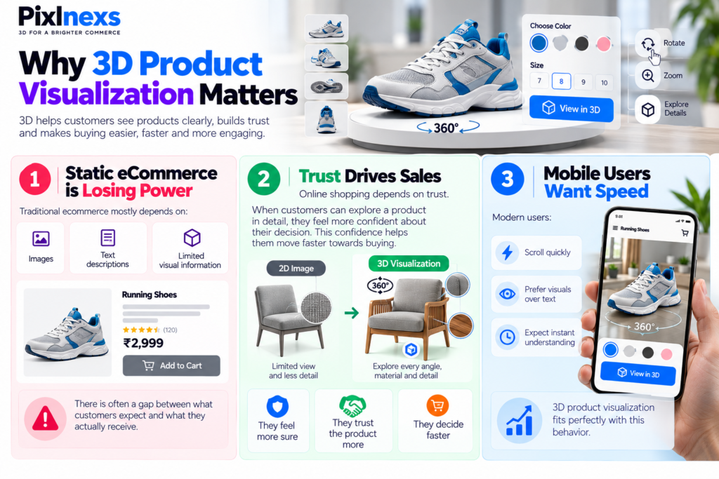 Why 3D Product Visualization Matters
