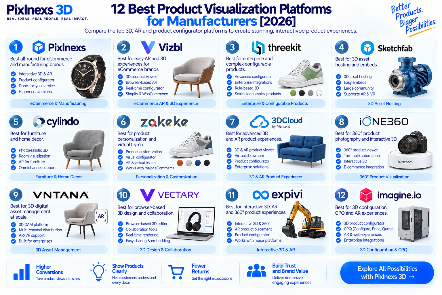 12 Best Product Visualization Platforms for Manufacturers [2026]