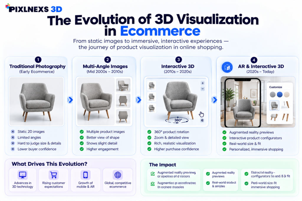 benefits of 3d product visualization
