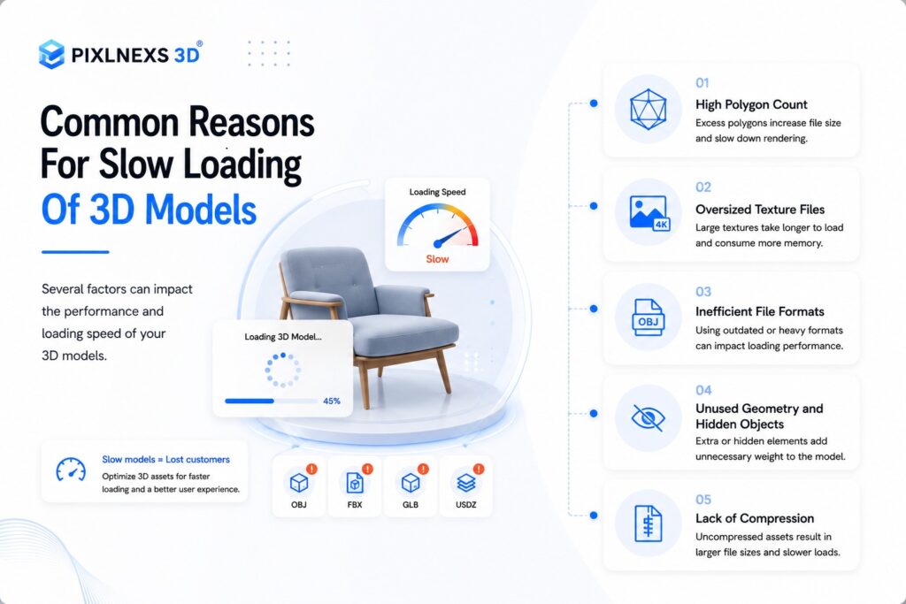 Common Reasons For Slow Loading Of 3D Models
