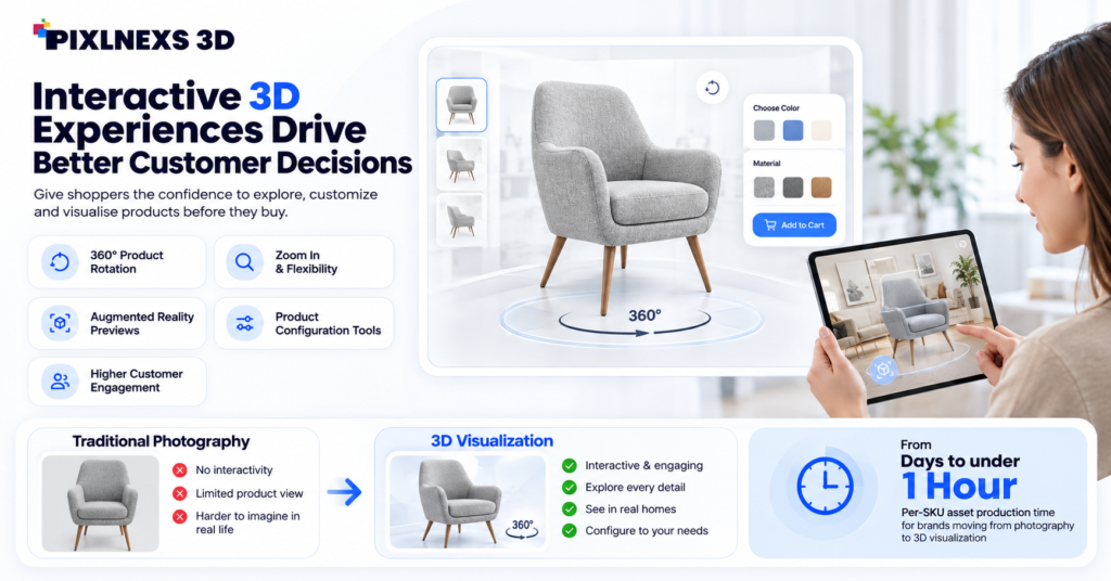 3D product visualization vs product photography