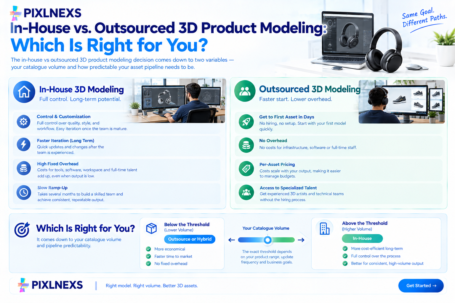in-house vs outsourced 3D product modeling