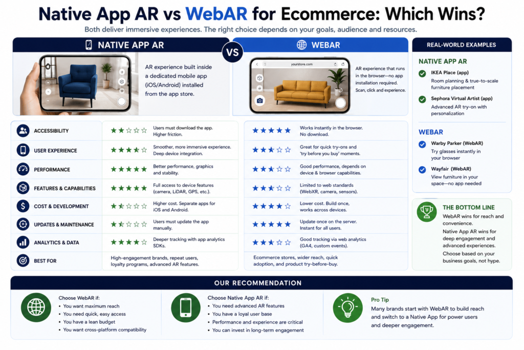 Native App vs WebAR
