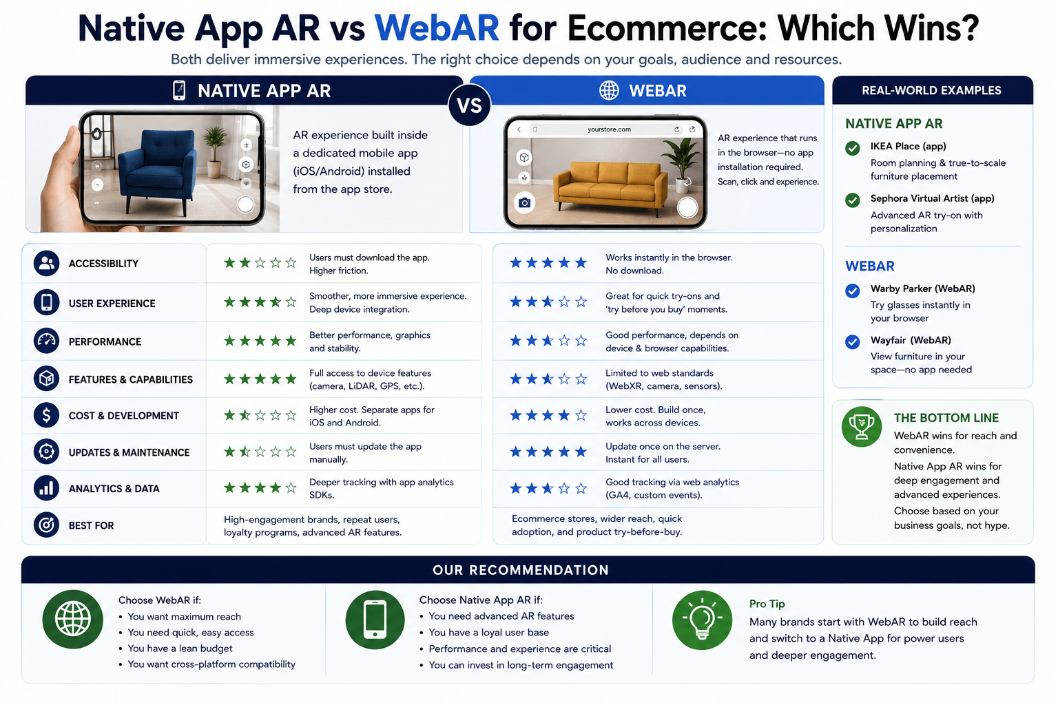 Native App vs WebAR