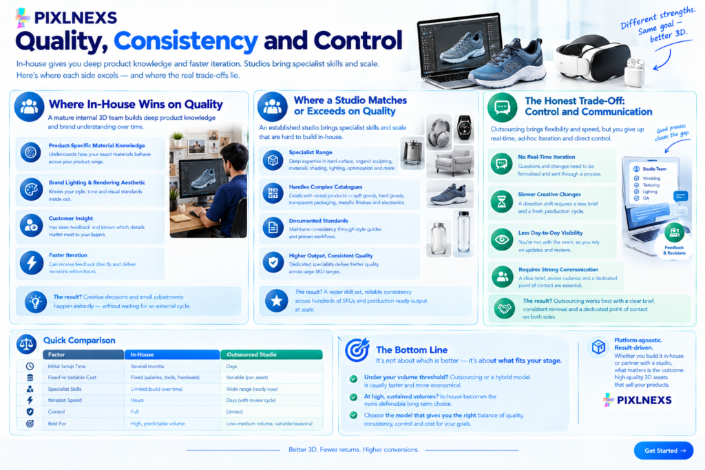 Quality, Consistency and Control