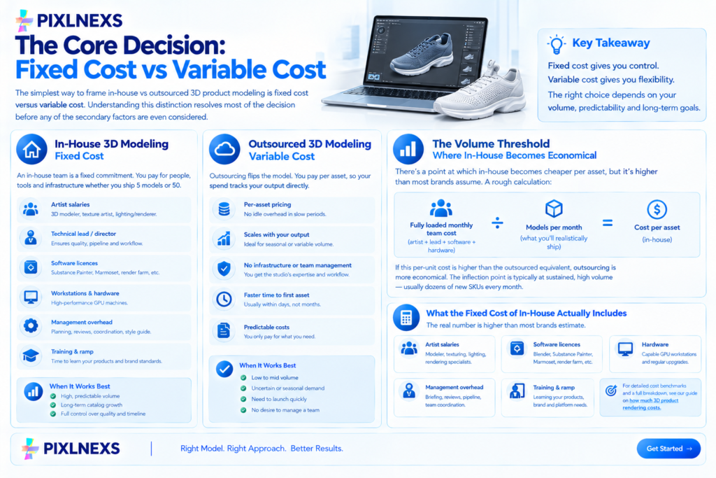 in-house vs outsourced 3D product modeling