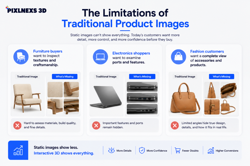 The Limitations of Traditional Product Images