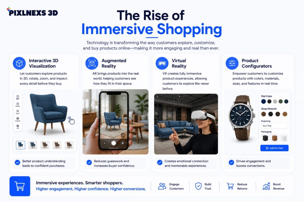 The Rise of Immersive Shopping