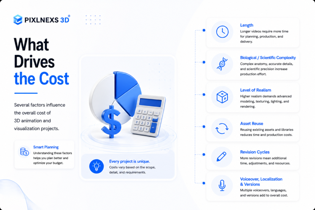 What drives the cost