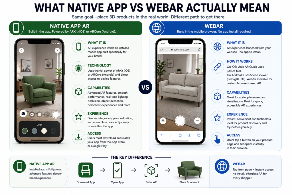 Native App vs WebAR