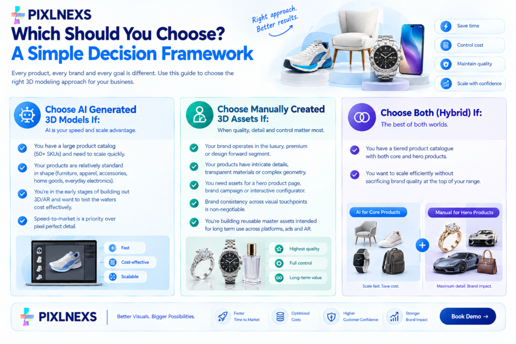 Which Should You Choose? A Simple Decision Framework