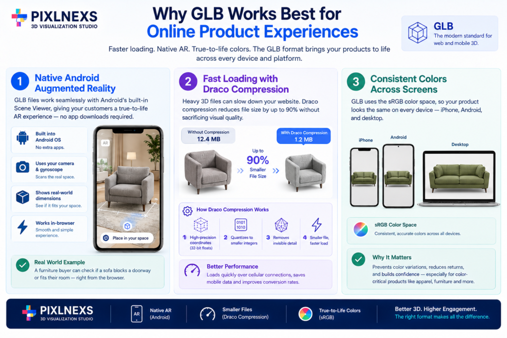 Why Ecommerce Stores Use GLB 3D Models