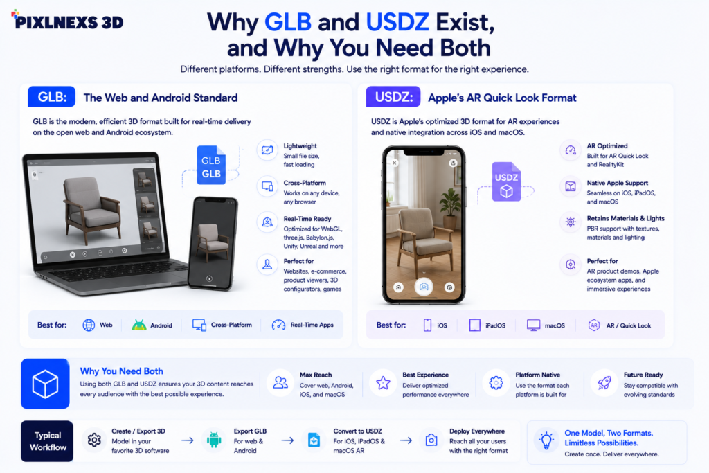 convert glb to usdz