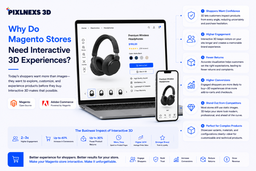 Why do Magento stores need interactive 3D experiences