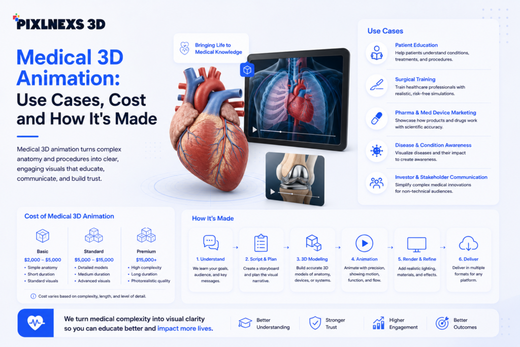 medical 3d animation
