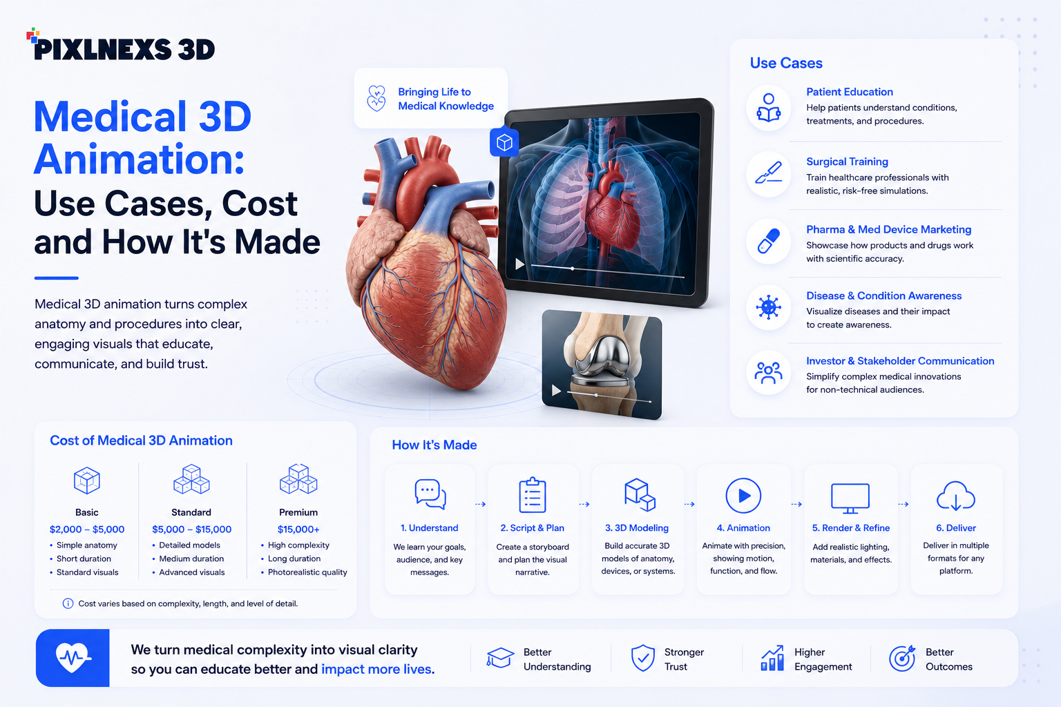 Medical 3D Animation: Use Cases, Cost and How It’s Made