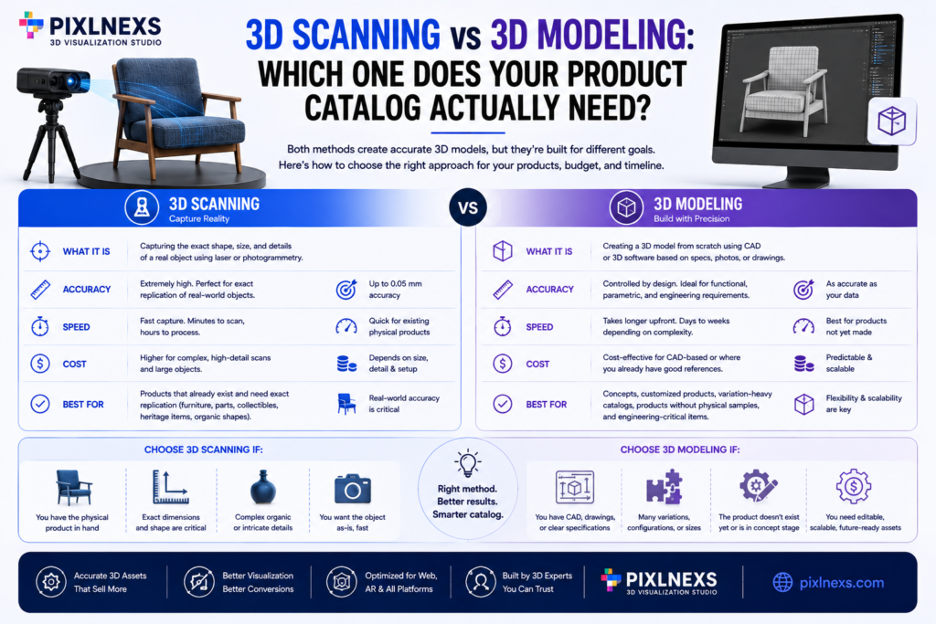 3D scanning vs 3D modeling