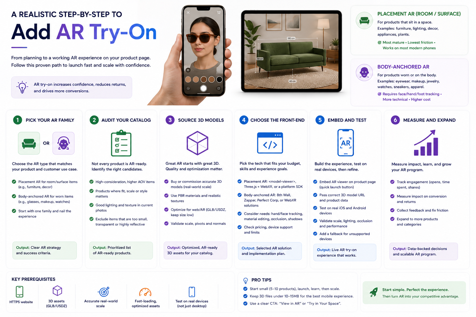 A realistic step by step to add AR try-on