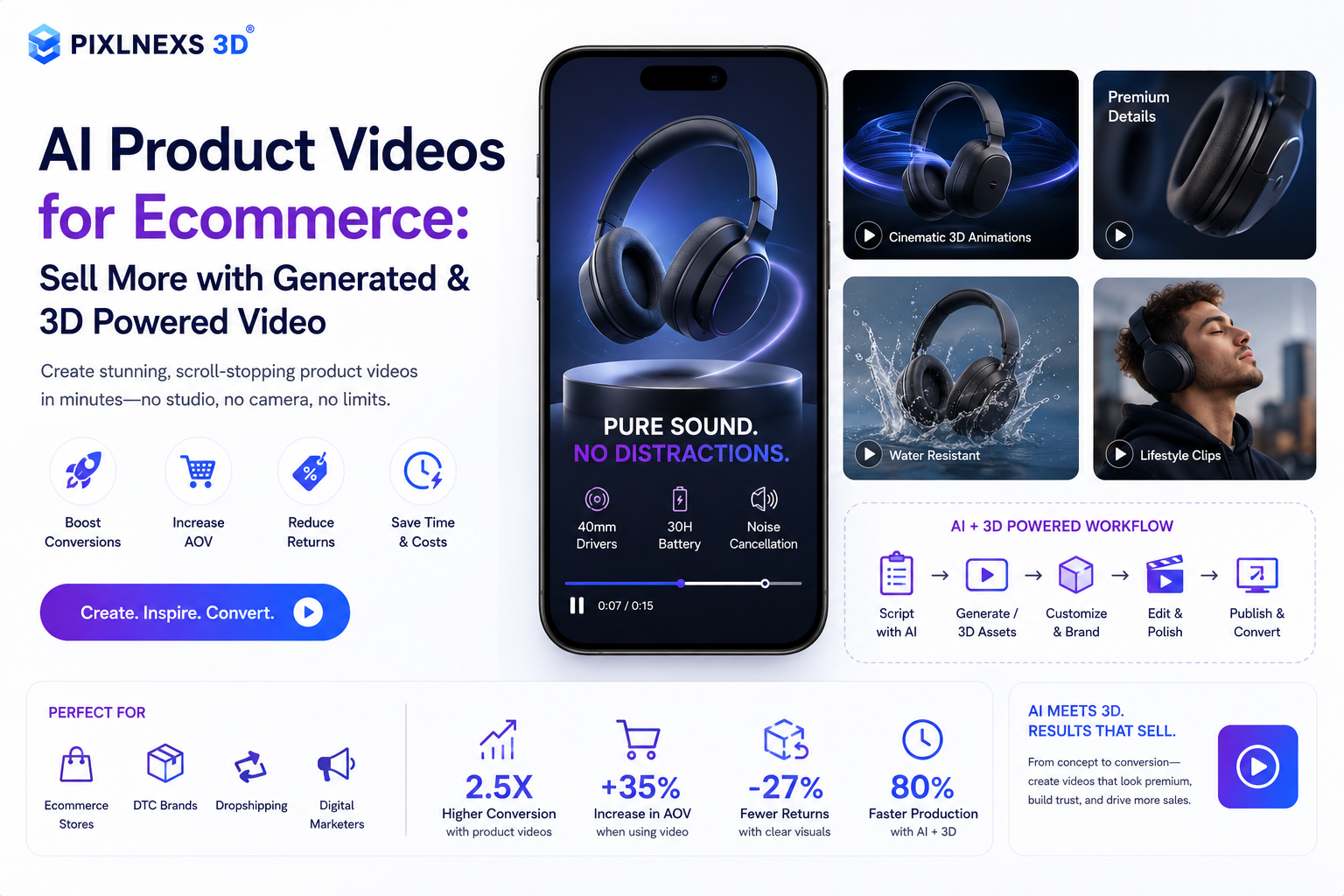AI Product Videos for Ecommerce: Sell More with Generated & 3D Powered Video