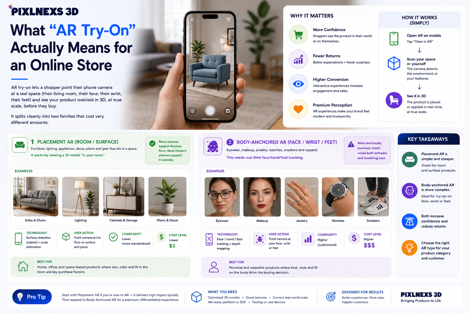 AR try-on for eCommerce 