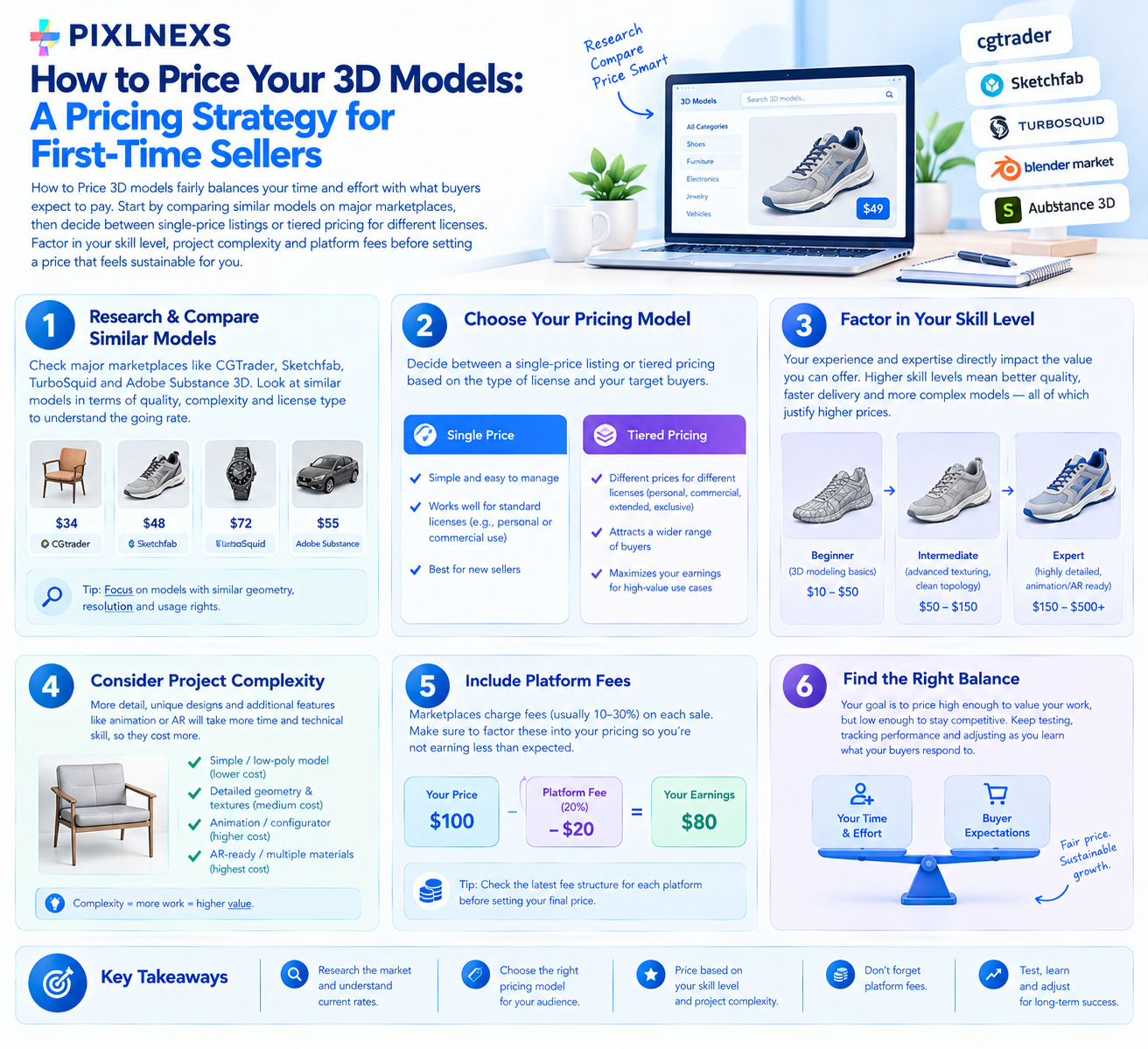 How to price 3d model