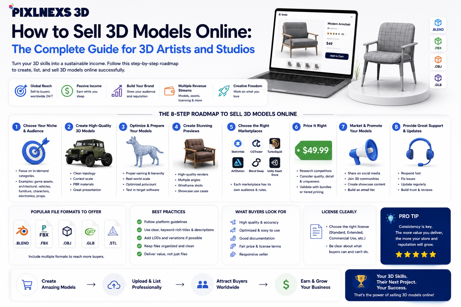 sell 3d model online