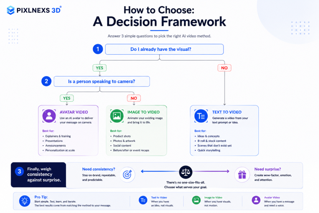 How to choose the right video method