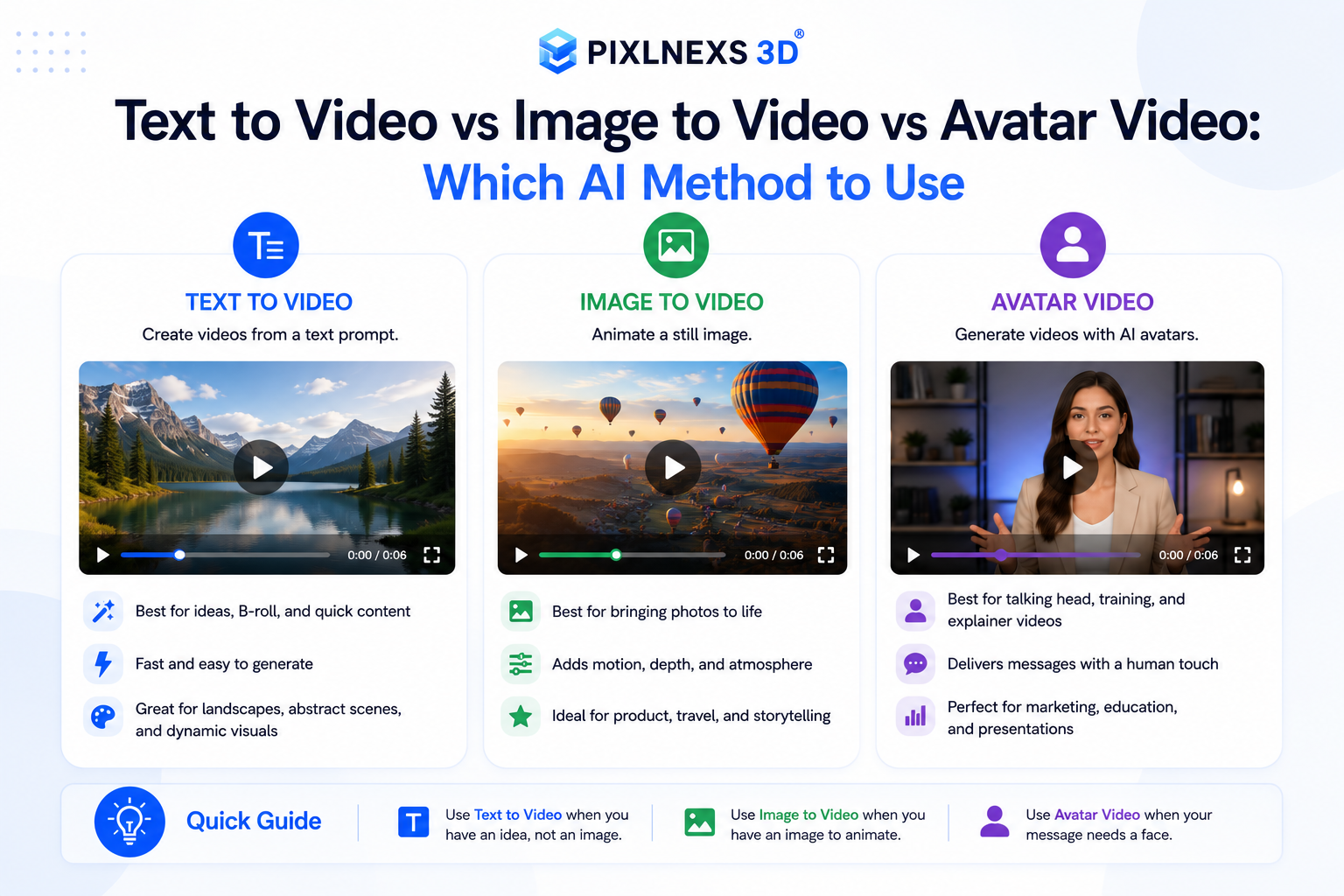 Text to Video vs Image to Video vs Avatar Video: Which AI Method to Use