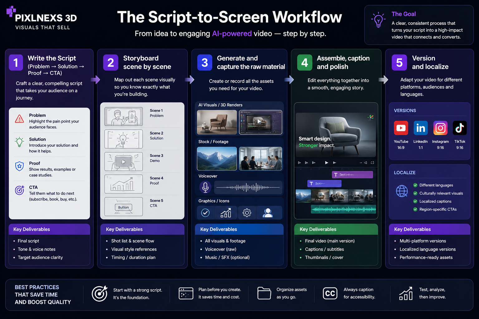 ai explainer videos for saas