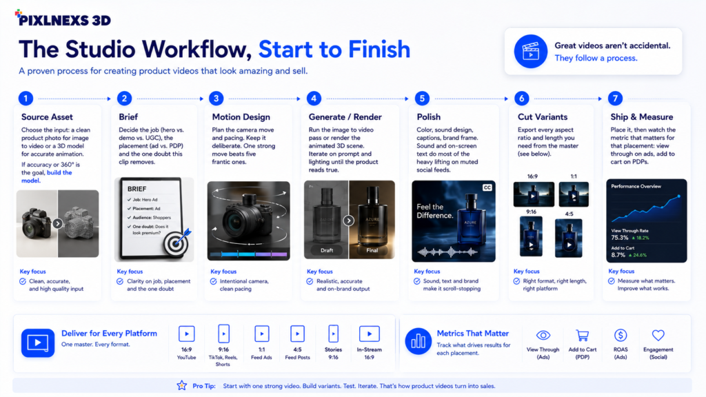 ai product videos for ecommerce