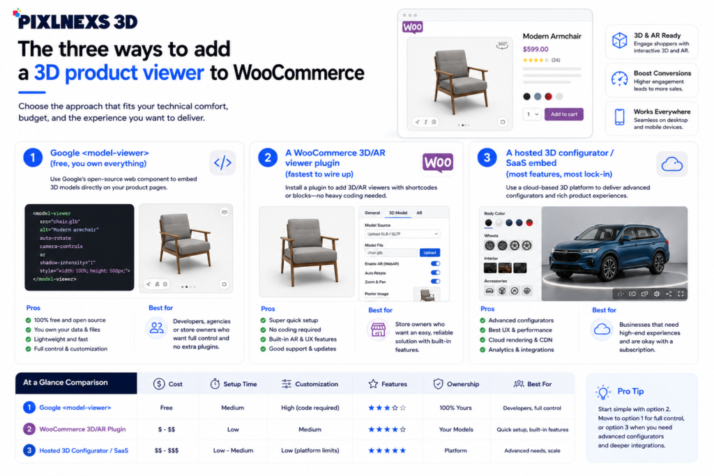 The three ways to add a 3D product viewer to WooCommerce