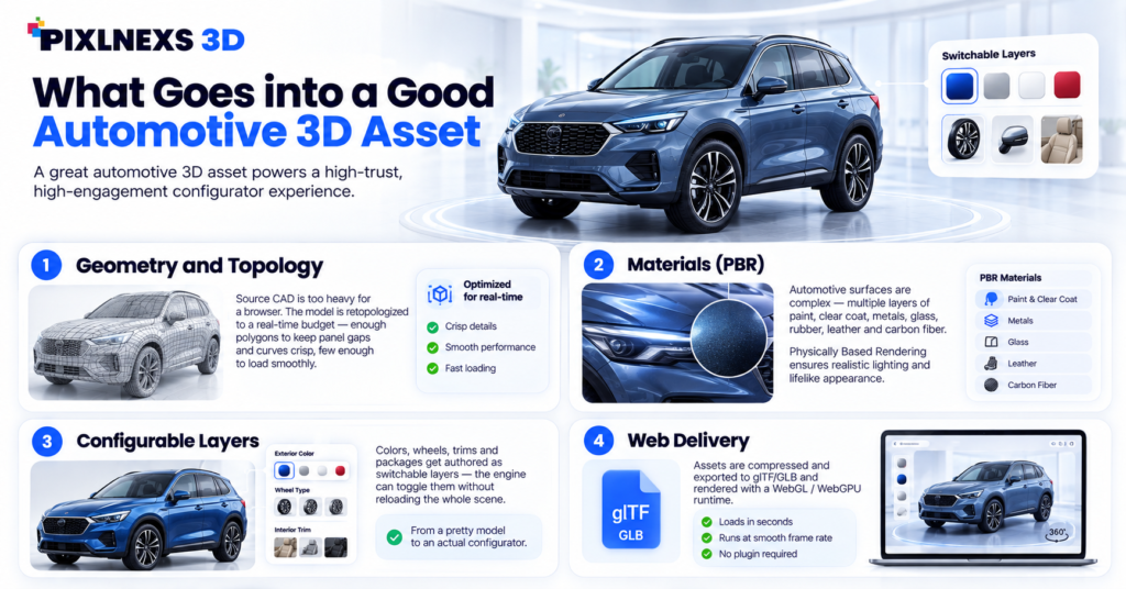 automotive 3d configurator