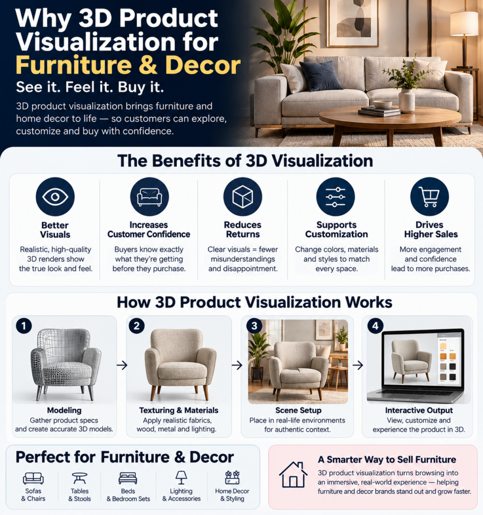 Why 3D product visualization for furniture and decor