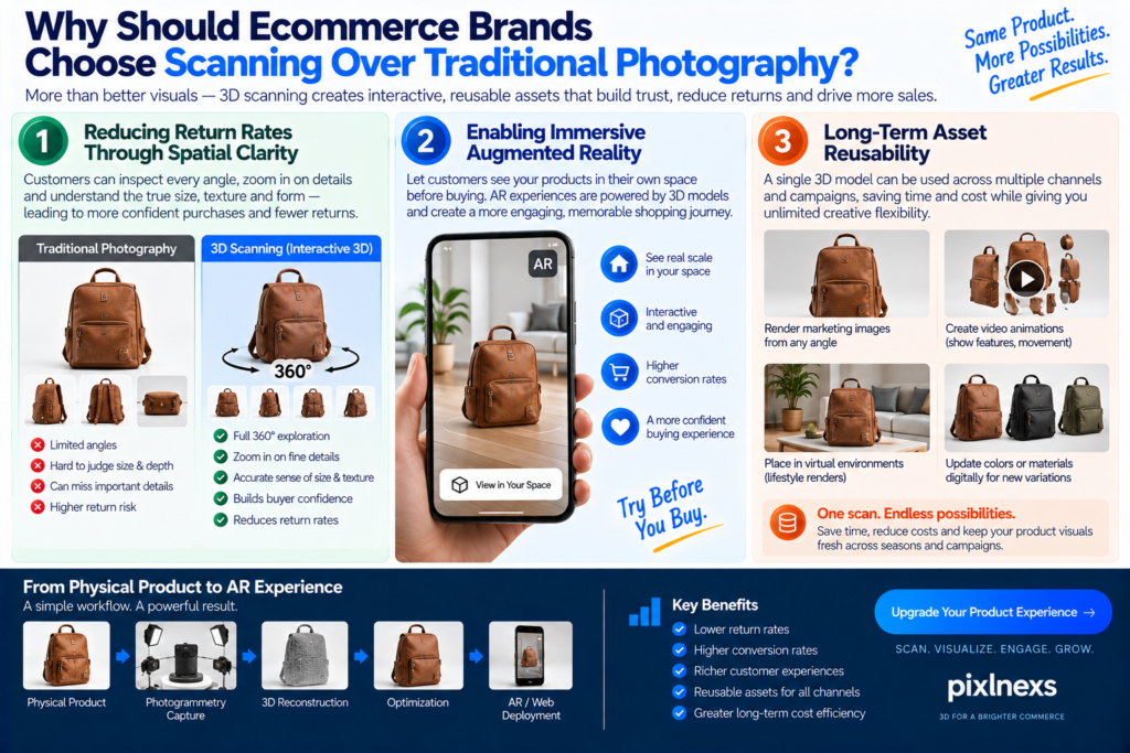 Why Should Ecommerce Brands Choose Scanning Over Traditional Photography?