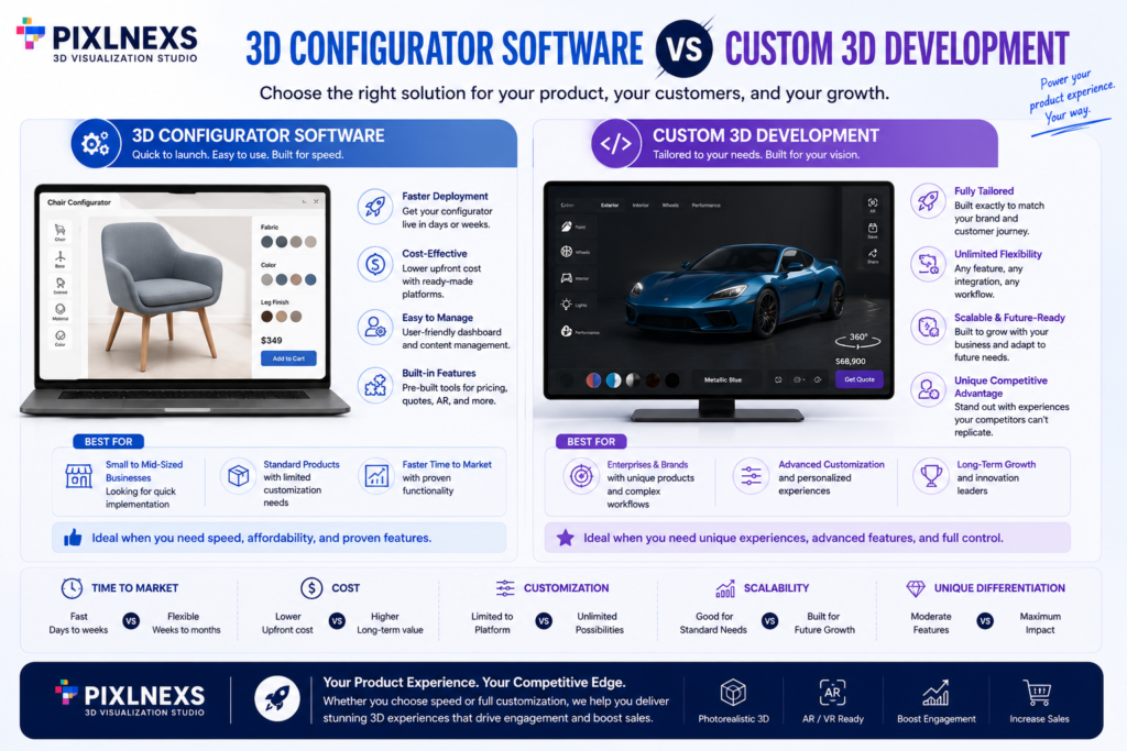 3D Configurator Software vs Custom 3D Development