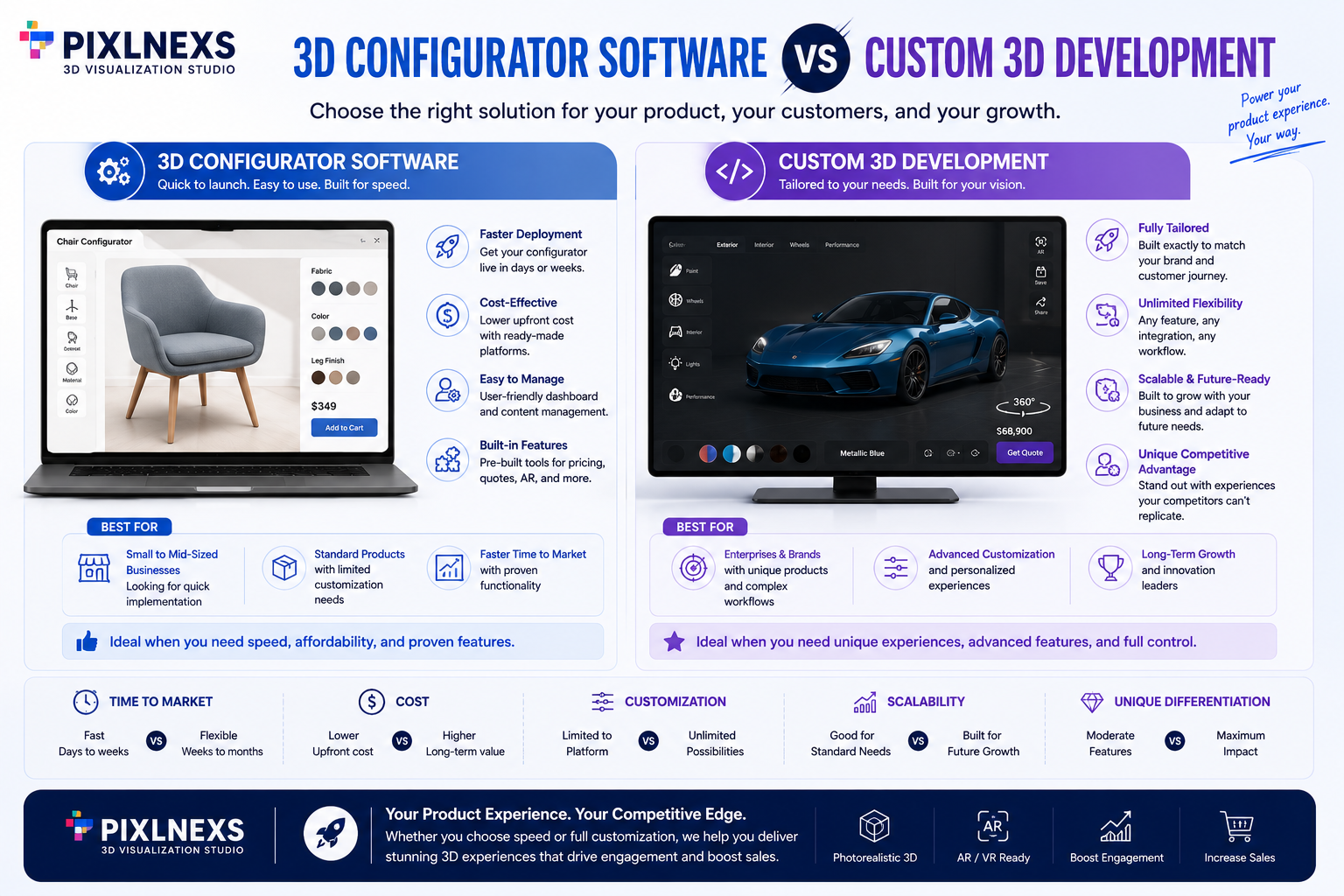 3D Configurator Software vs Custom 3D Development