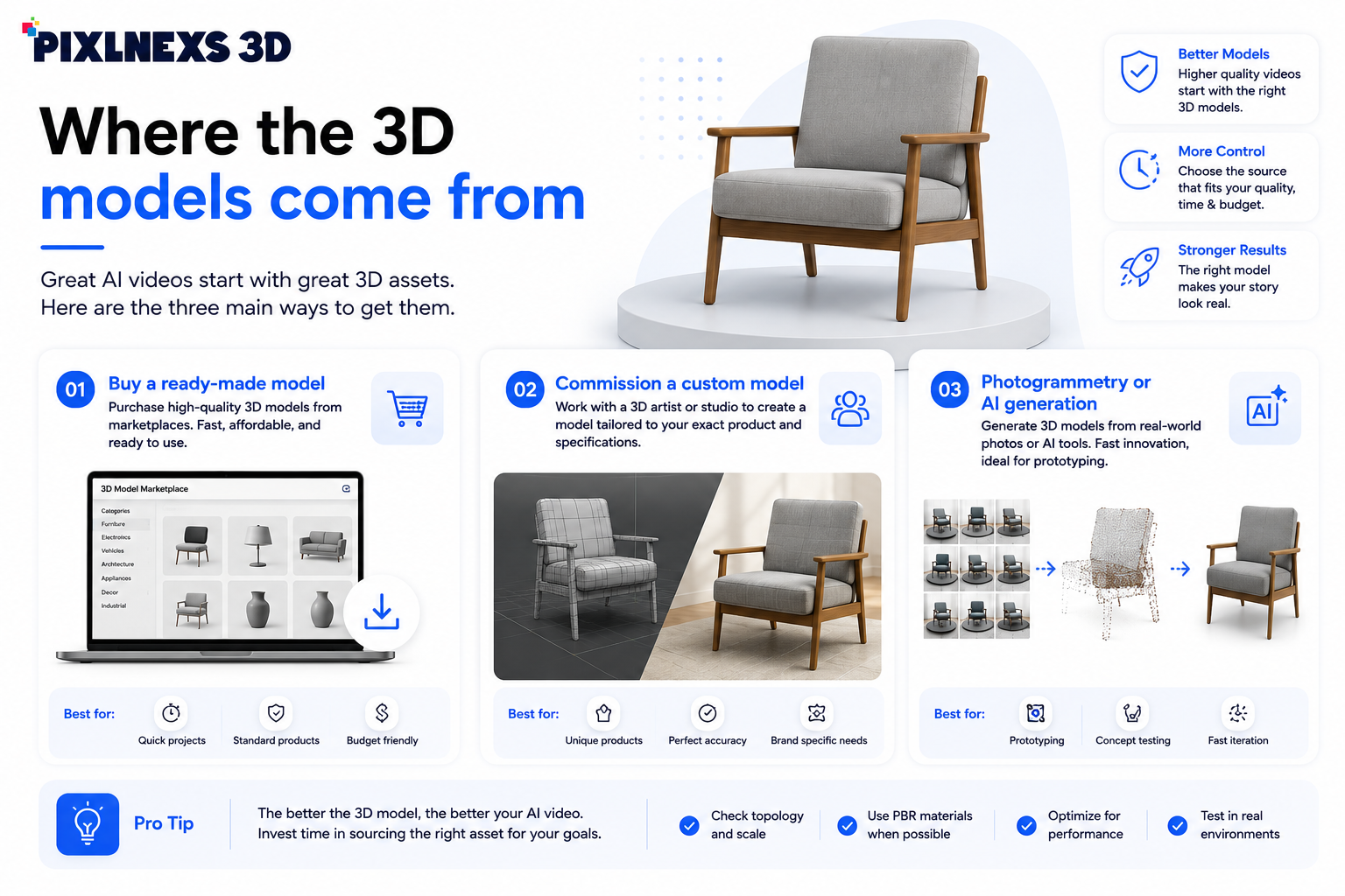  3d product viewer to Shopify