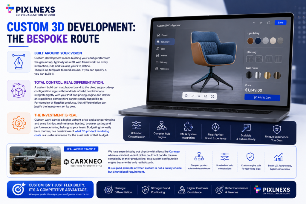 3D Configurator Software vs Custom 3D