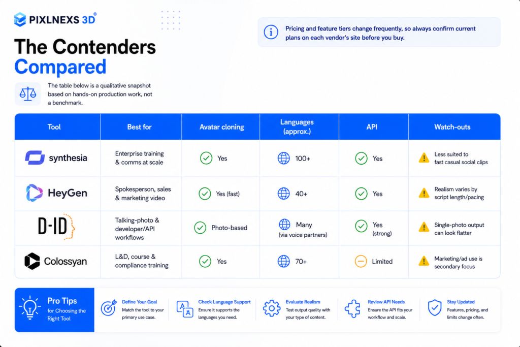 the contenders compared