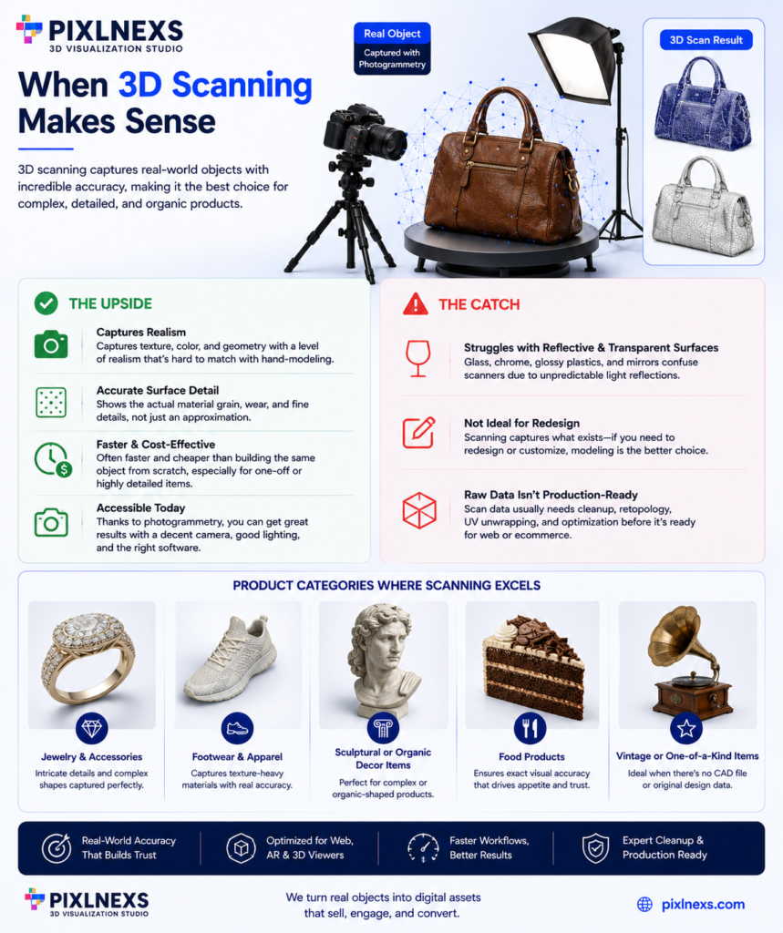When 3D Scanning Makes Sense