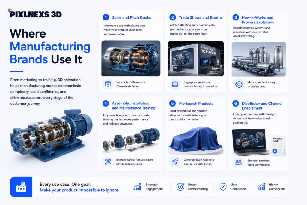Where manufacturing brands use it