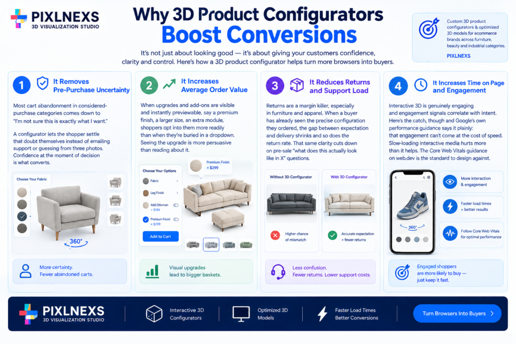  Why 3D Product Configurators Boost Conversions
