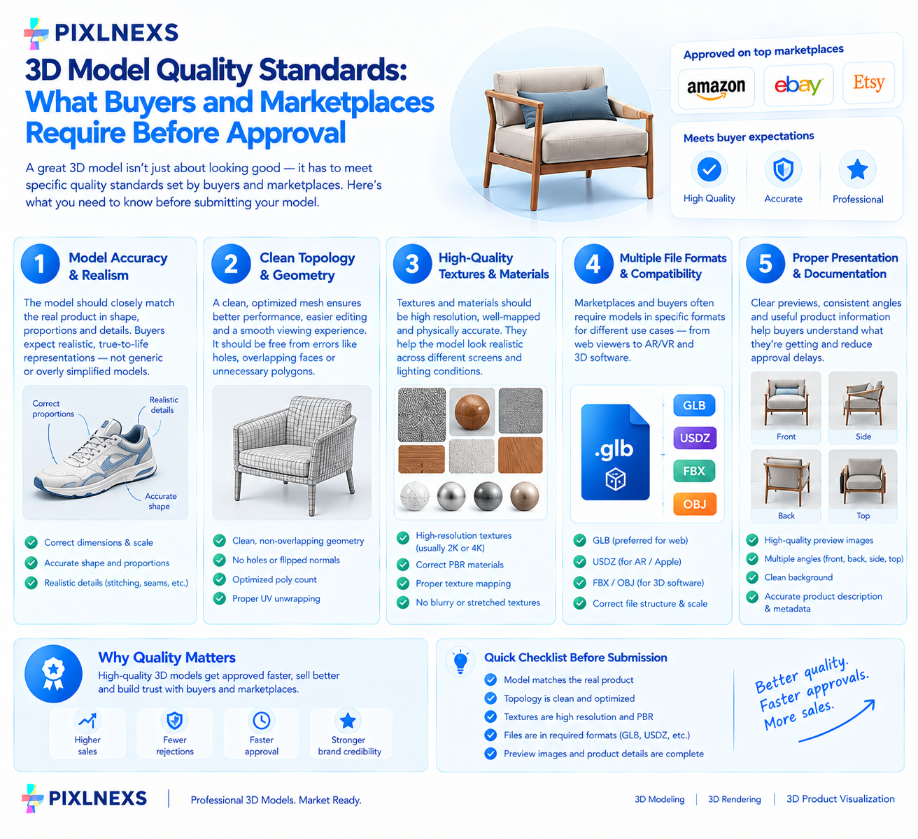 3D model quality standards
