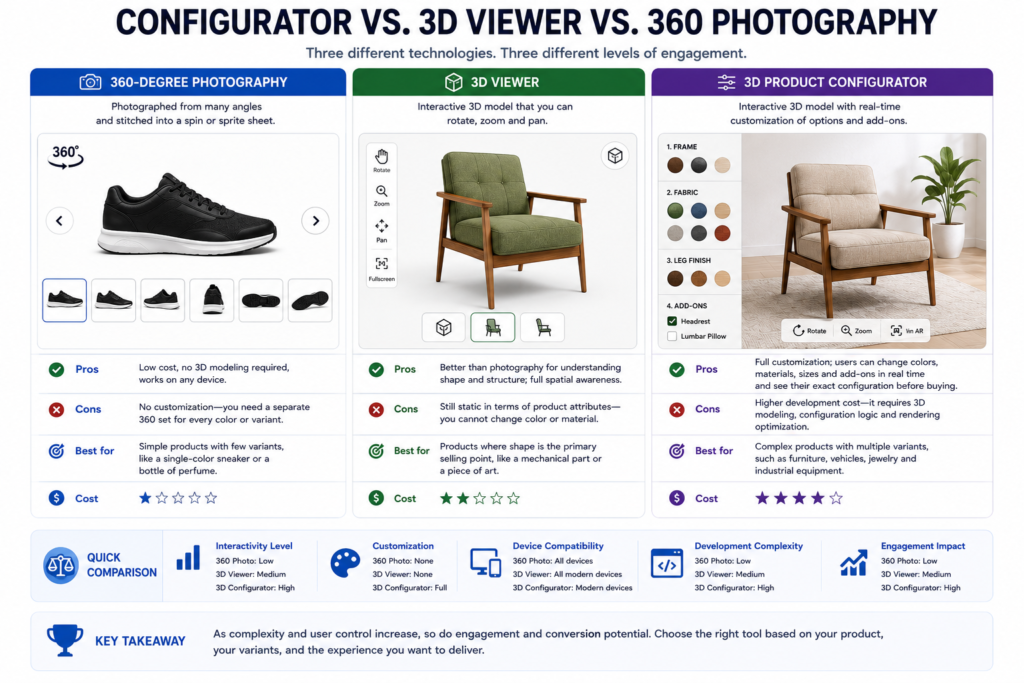 what is 3D product configurator