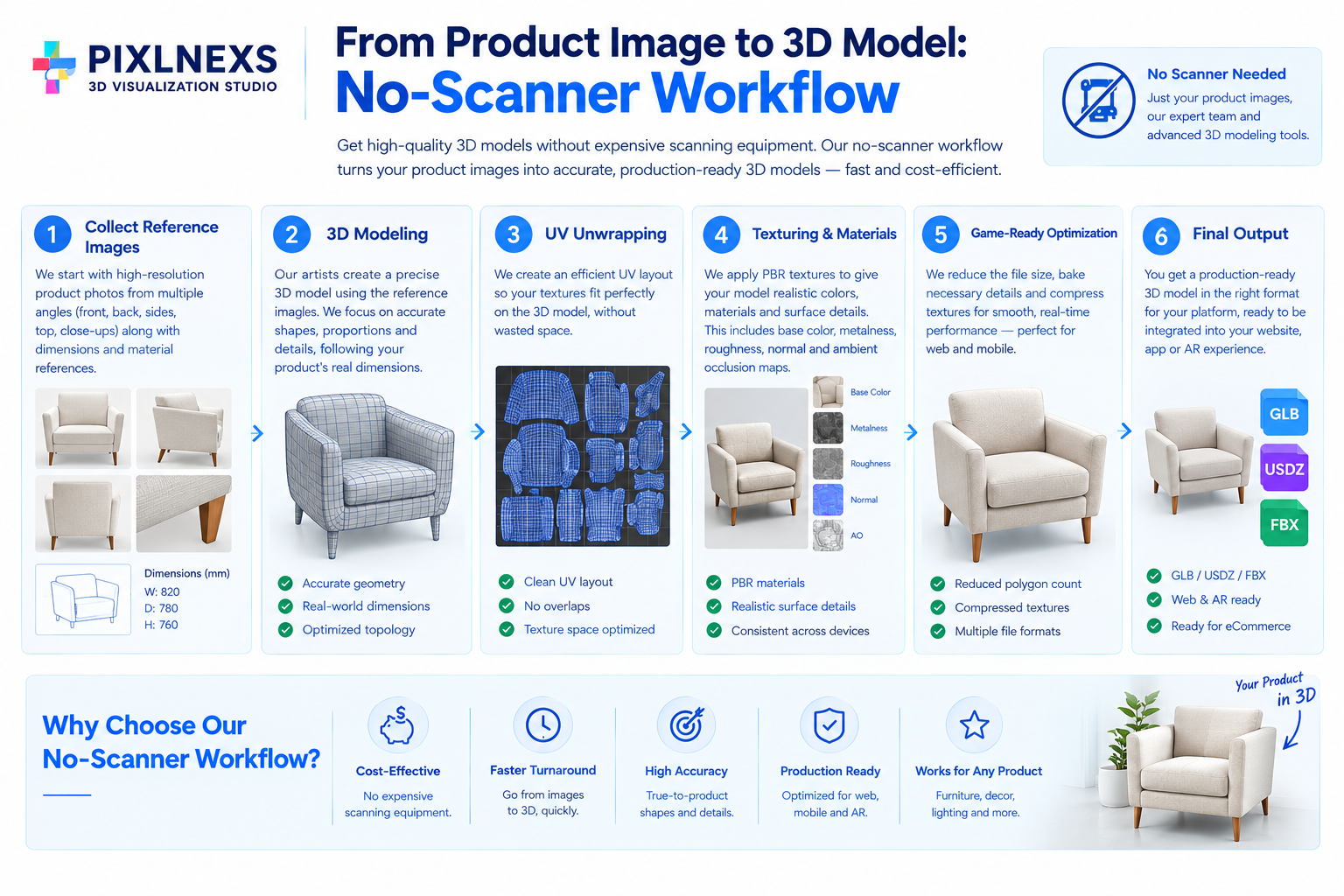 Product Image to 3D Model